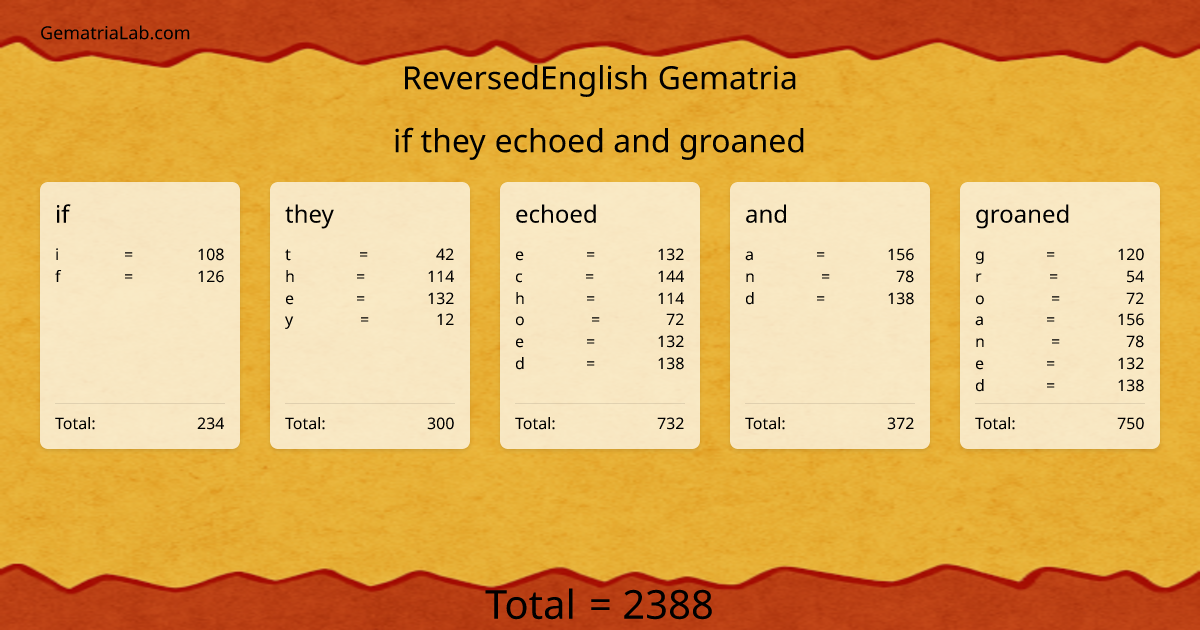 if they echoed and groaned in reversedEnglish Gematria